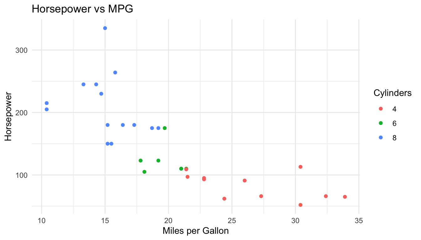 Sample Scatter Plot